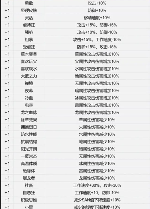 幻兽帕鲁全词条效果一览