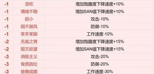 幻兽帕鲁全词条效果一览