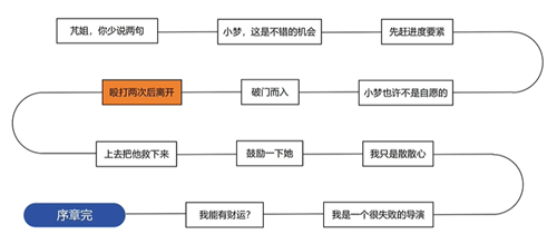 名利游戏攻略大全