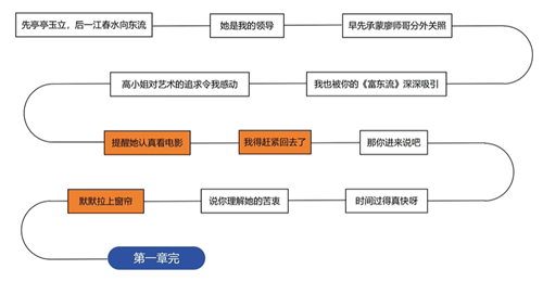 名利游戏攻略大全