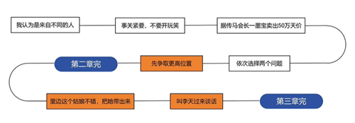 名利游戏攻略大全