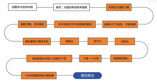 名利游戏攻略大全