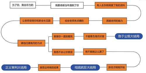 名利游戏攻略大全