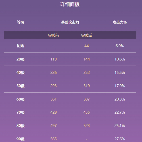 原神证誓之明瞳属性及适用角色