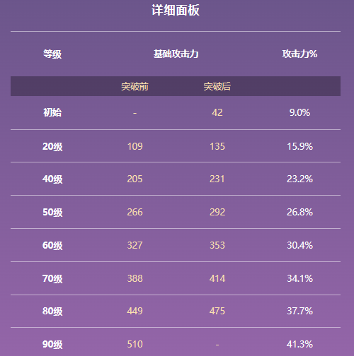 原神忍冬之果属性及适用角色