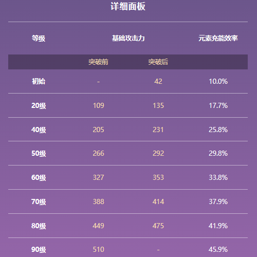 原神西风秘典属性及适用角色