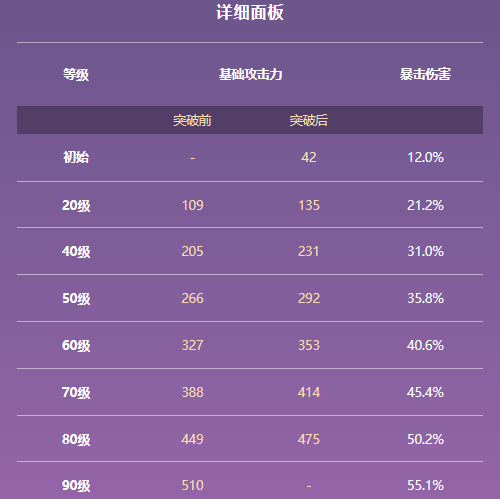 原神黑岩绯玉属性及适用角色