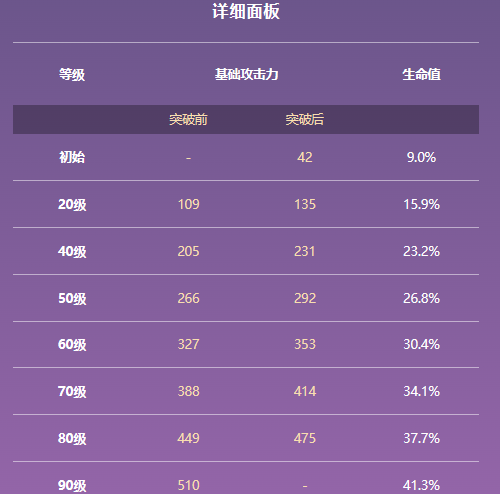 原神试作金珀属性及适用角色