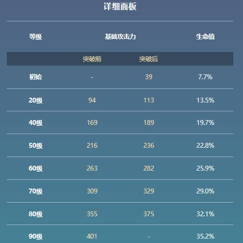 原神讨龙英杰谭属性及适用角色