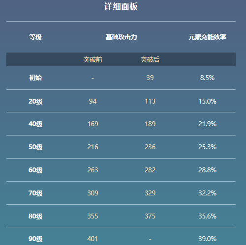 原神异世界行记属性及适用角色