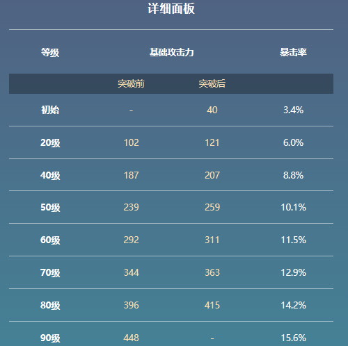 原神甲级宝珏属性及适用角色