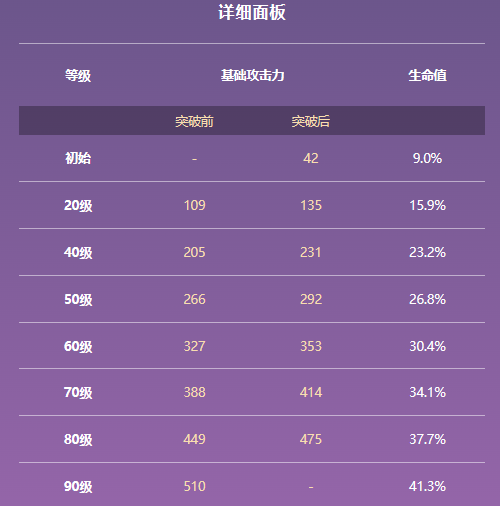 原神沙中伟贤的对答属性及适用角色