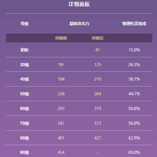 原神龙脊长枪属性及适用角色