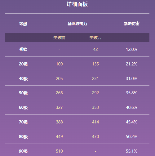 原神黑岩刺枪属性及适用角色