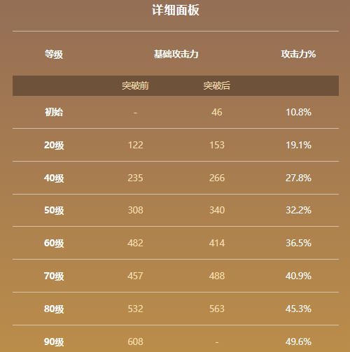 原神贯虹之槊属性及适用角色