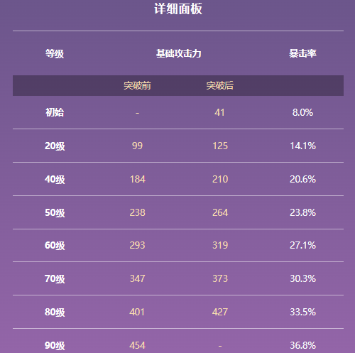 原神决斗之枪属性及适用角色