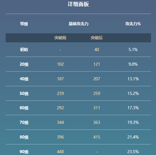 原神钺矛属性及适用角色