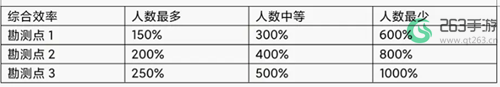 艾塔纪元虚空深境高效资源获取攻略