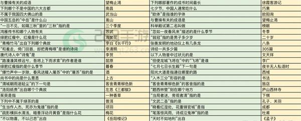 江南百景图宅邸访客对答如流答案汇总