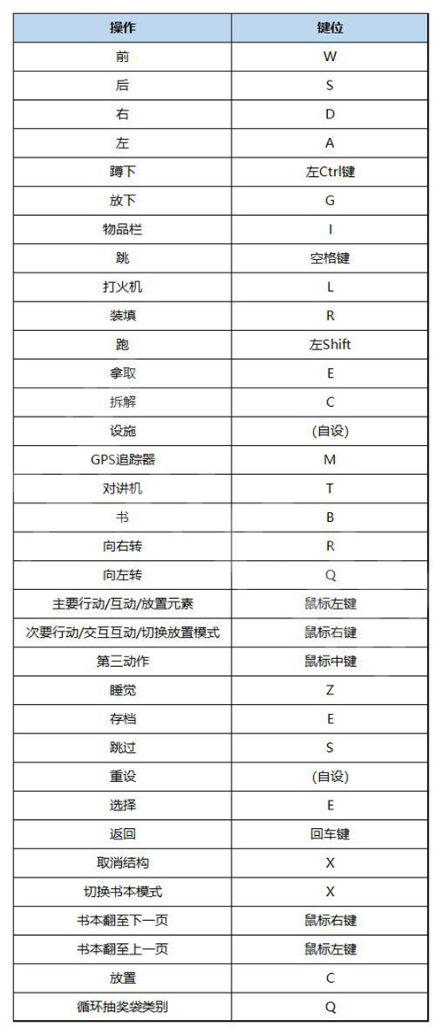 森林之子攻略流程大全