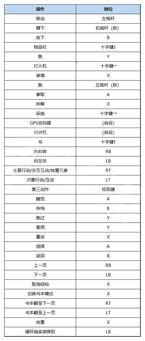 森林之子攻略流程大全