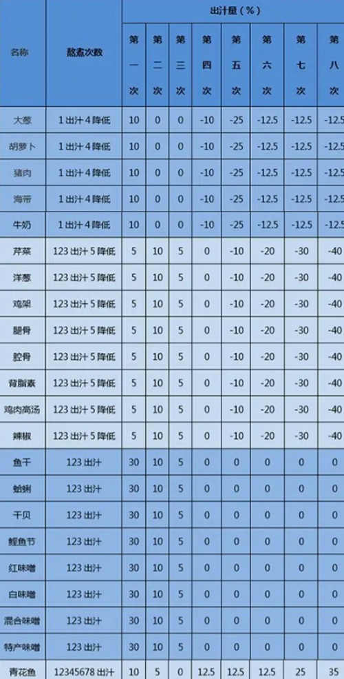 开罗拉面店最新版