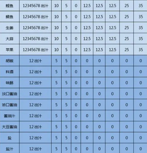 开罗拉面店最新版